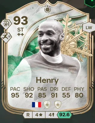 Thierry Henry