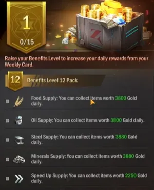 Benefits Level