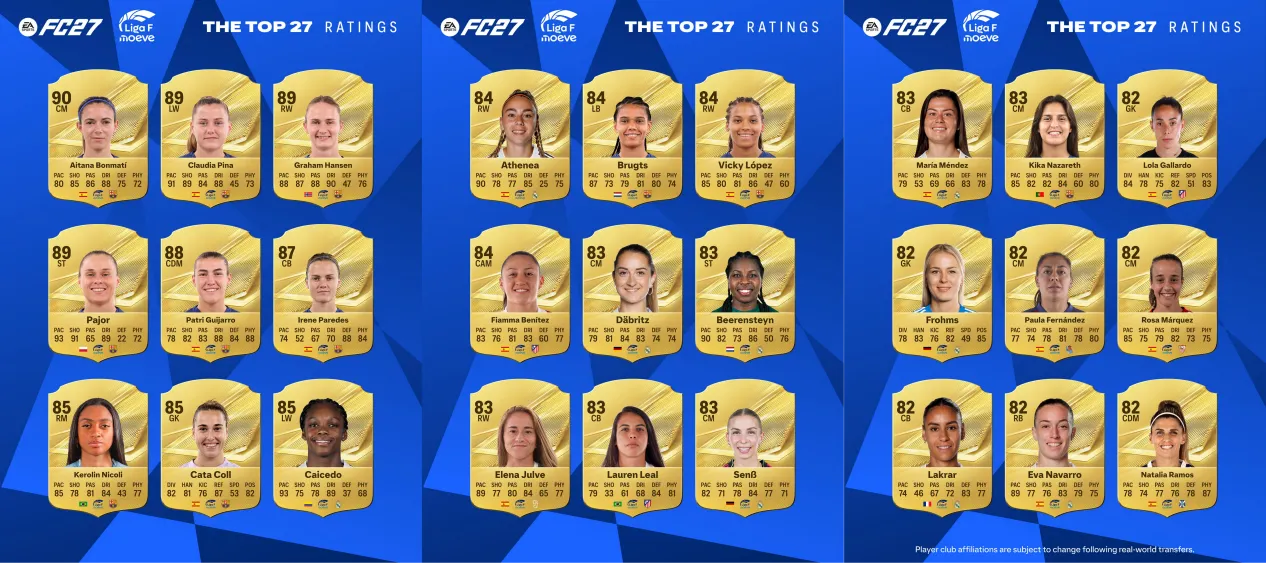 Liga F Top 27 Players