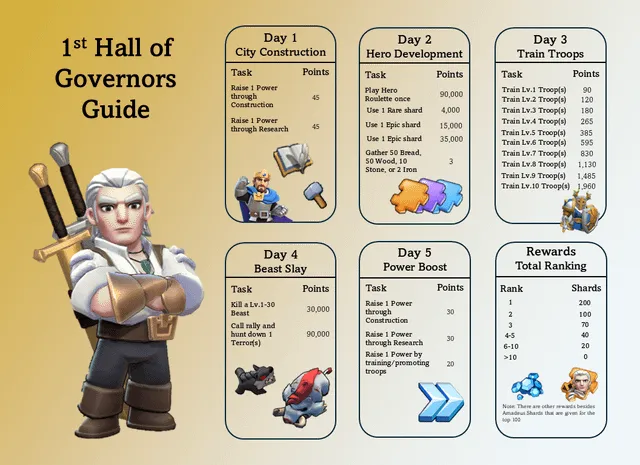 1st Hall of Governors Guide