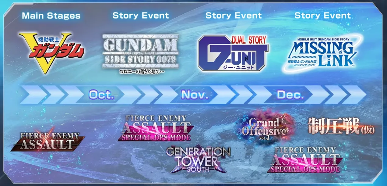 SD Gundam G Generation Eternal 1.5th Anniversary Livestream