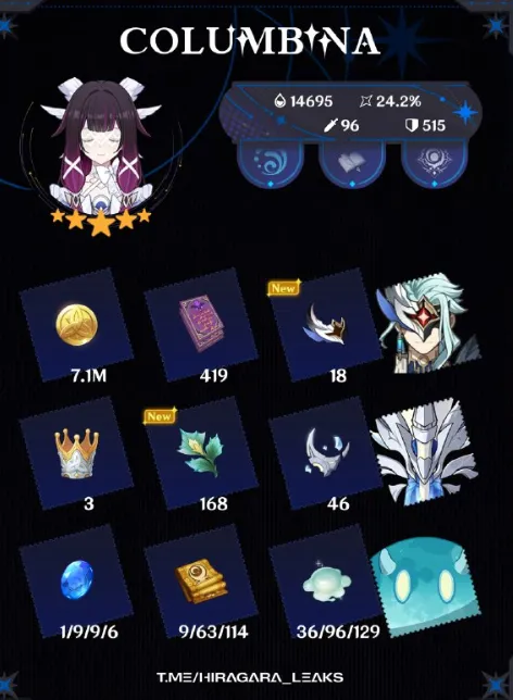 Columbina Materials Overview