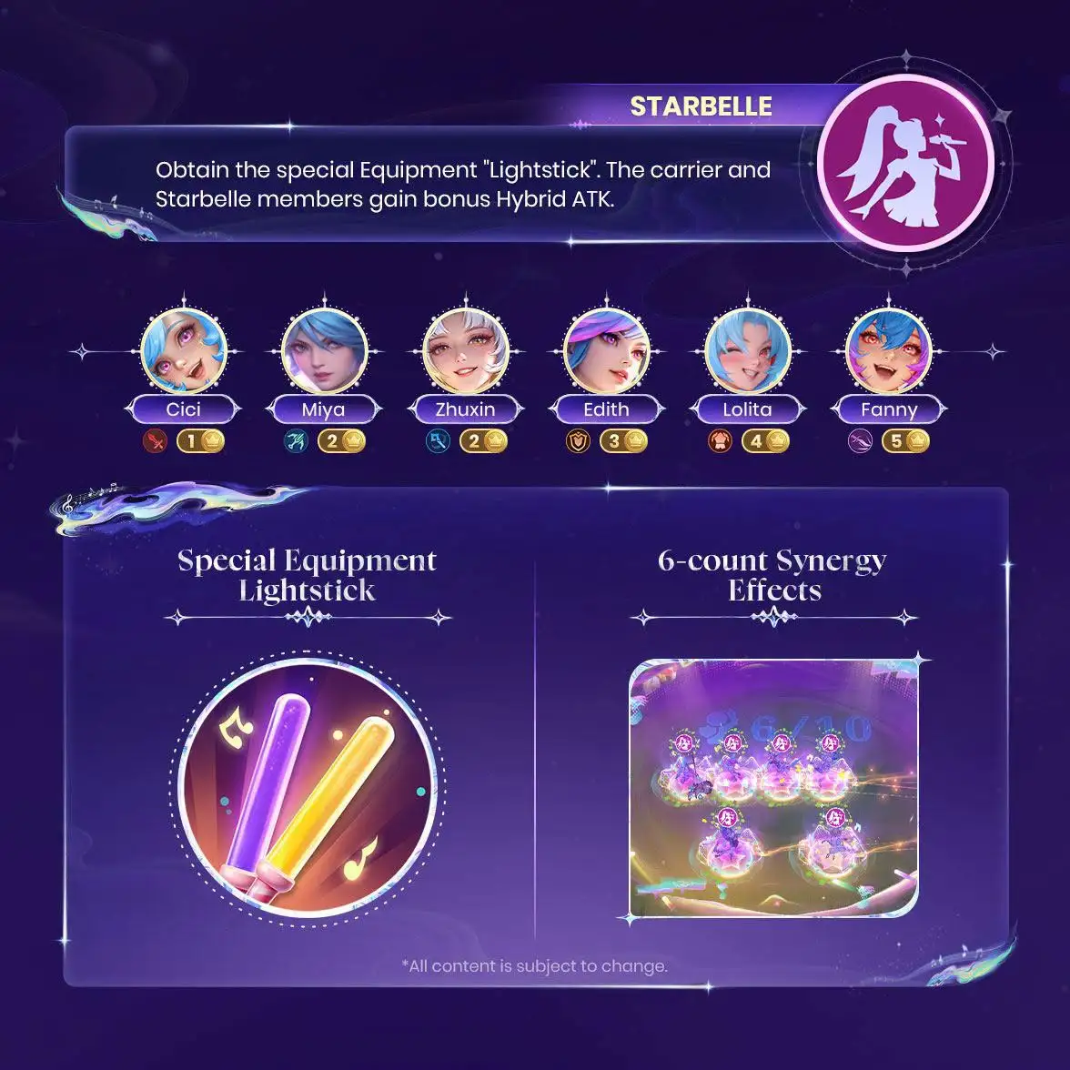 Magic Chess Go Go Season 7