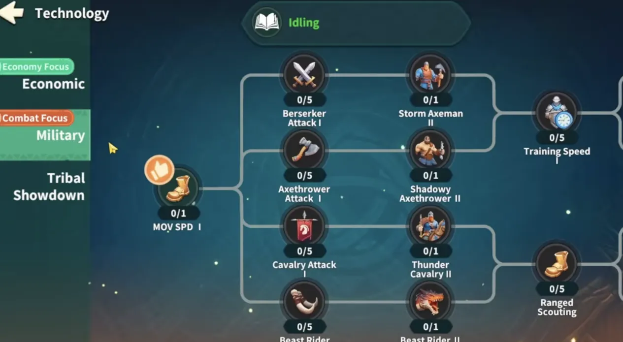 Military Tech Tree | Fate War