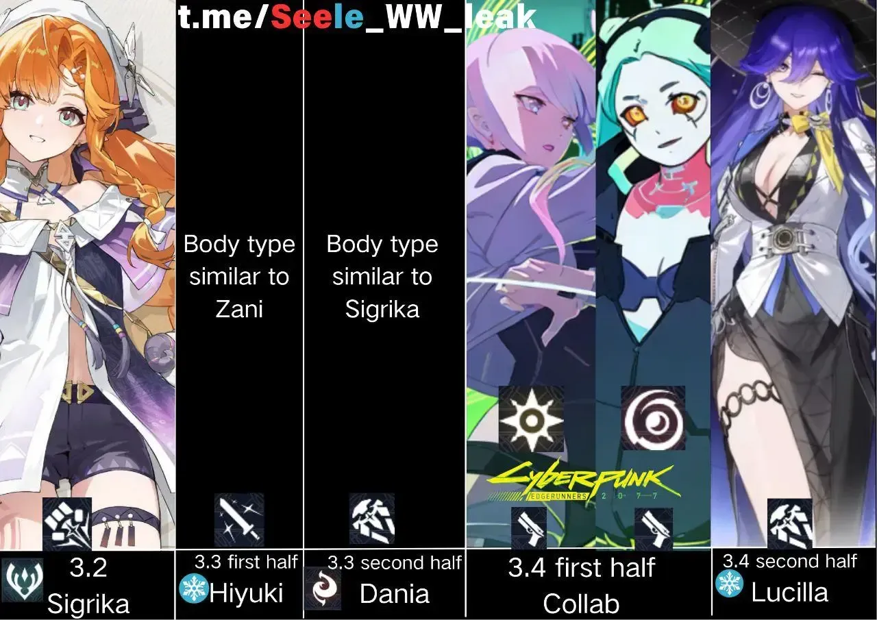 Resumen de Invocaci&oacute;n de WuWa 3.3