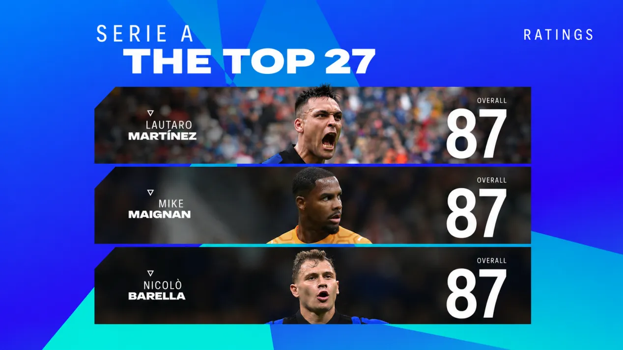 The Highest Rated Serie A Players