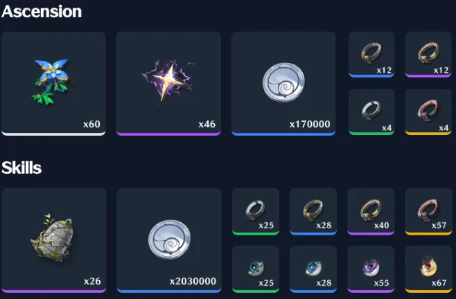 Calcharo Materials Overview