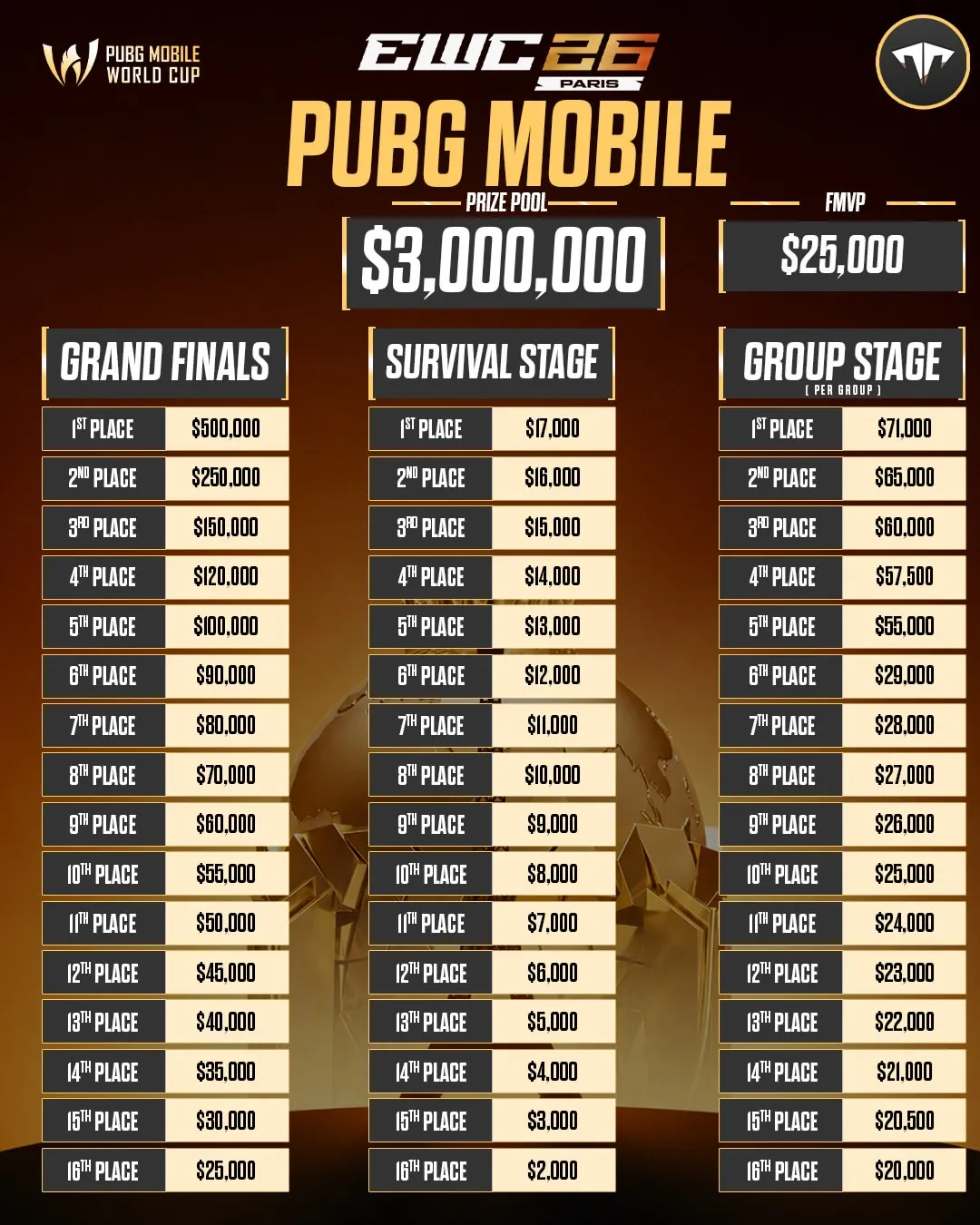 EWC PUBG Mobile World Cup