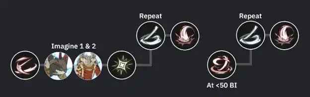 Burst Rotation