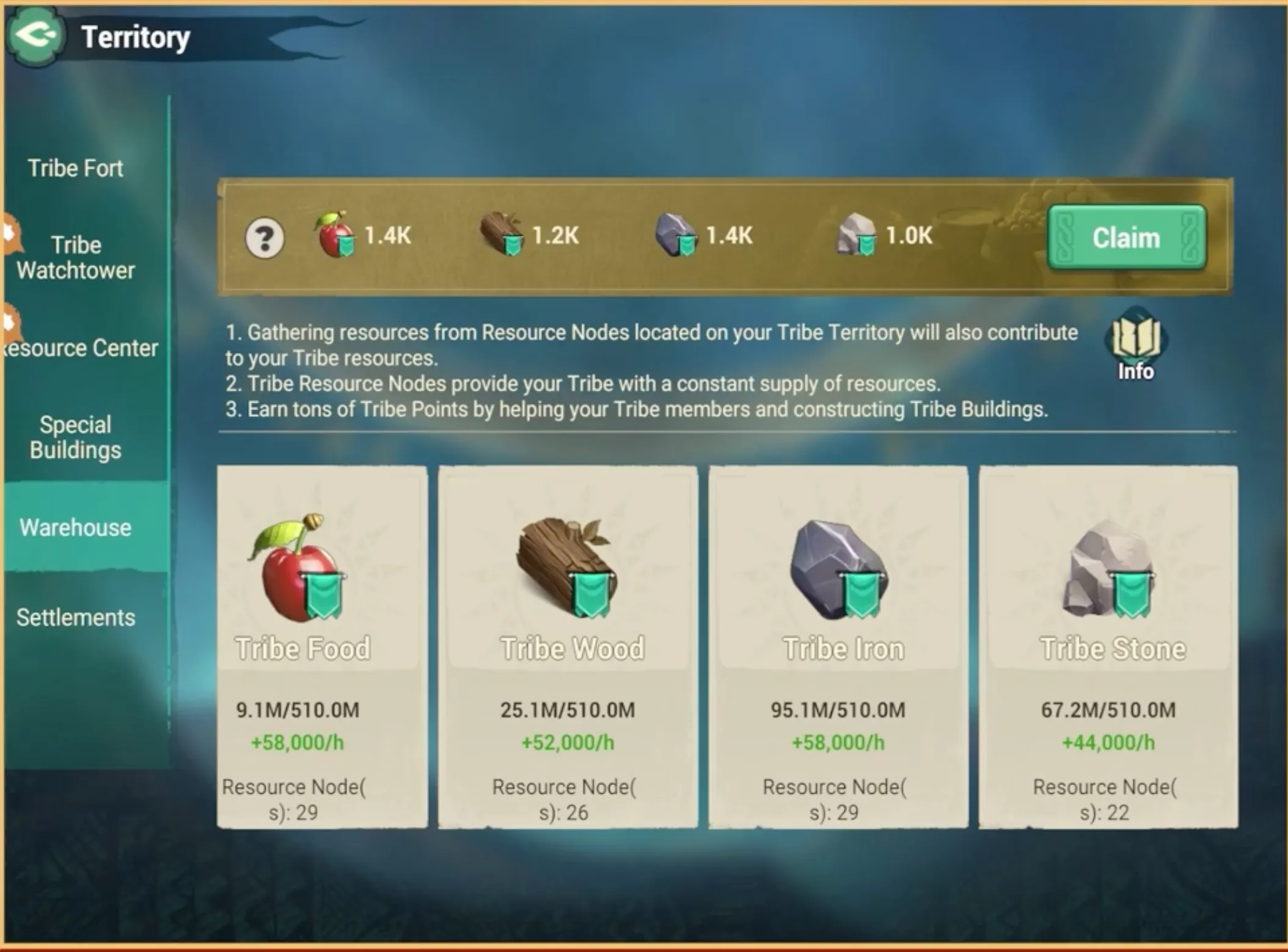 Tribe Tech Warehouse Tax