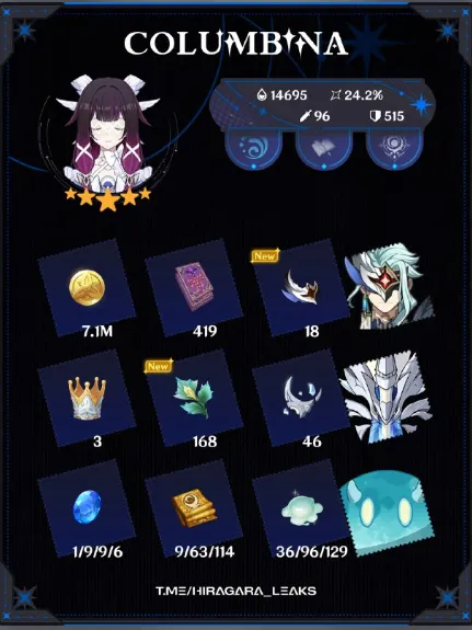 Resumen de Materiales de Columbina