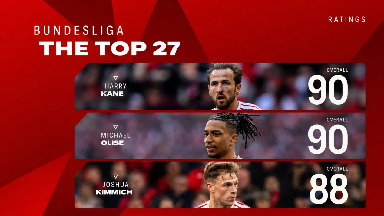 The Highest Rated Bundesliga Players