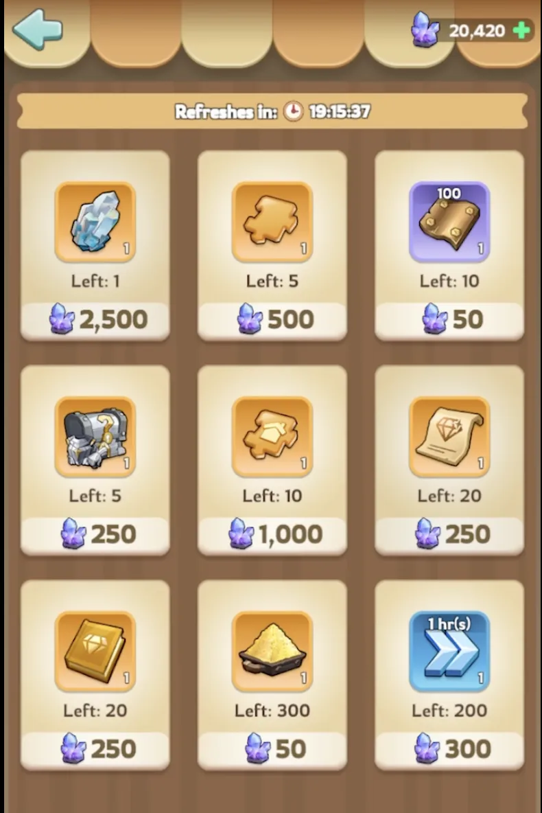 Trial Shop Economics