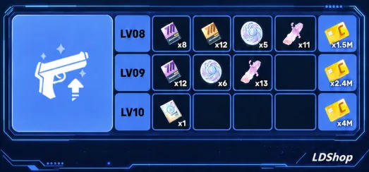 Rio skill