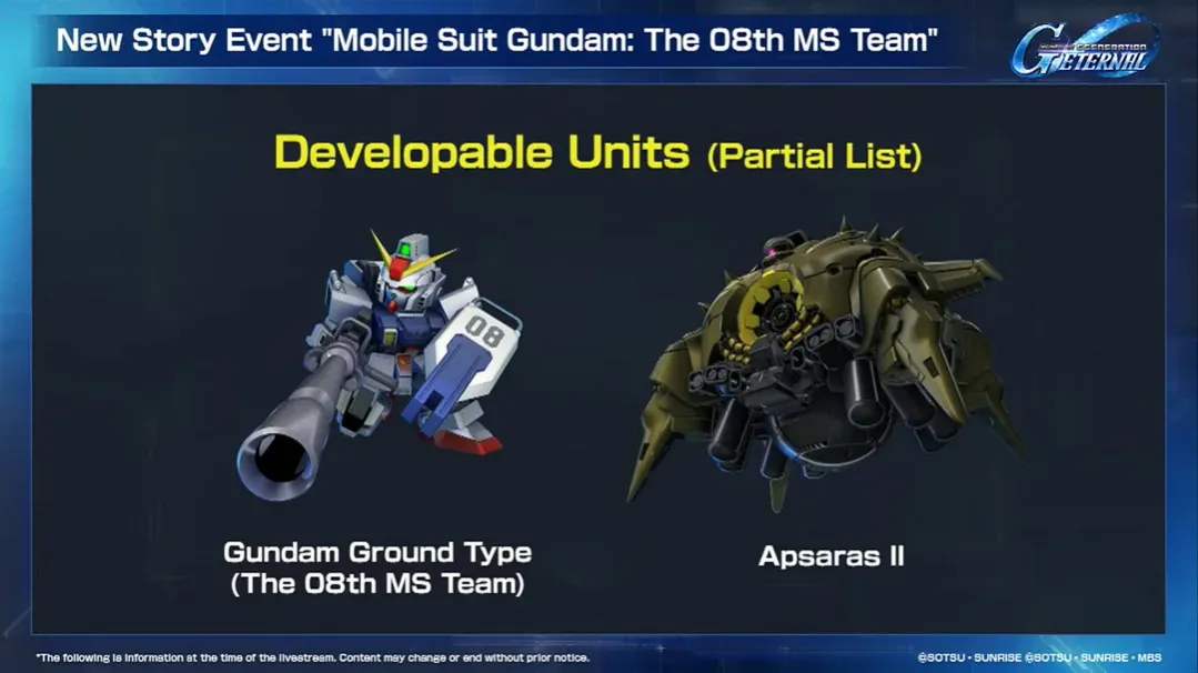 Mobile Suit Gundam: The 08th MS Team Developable Units