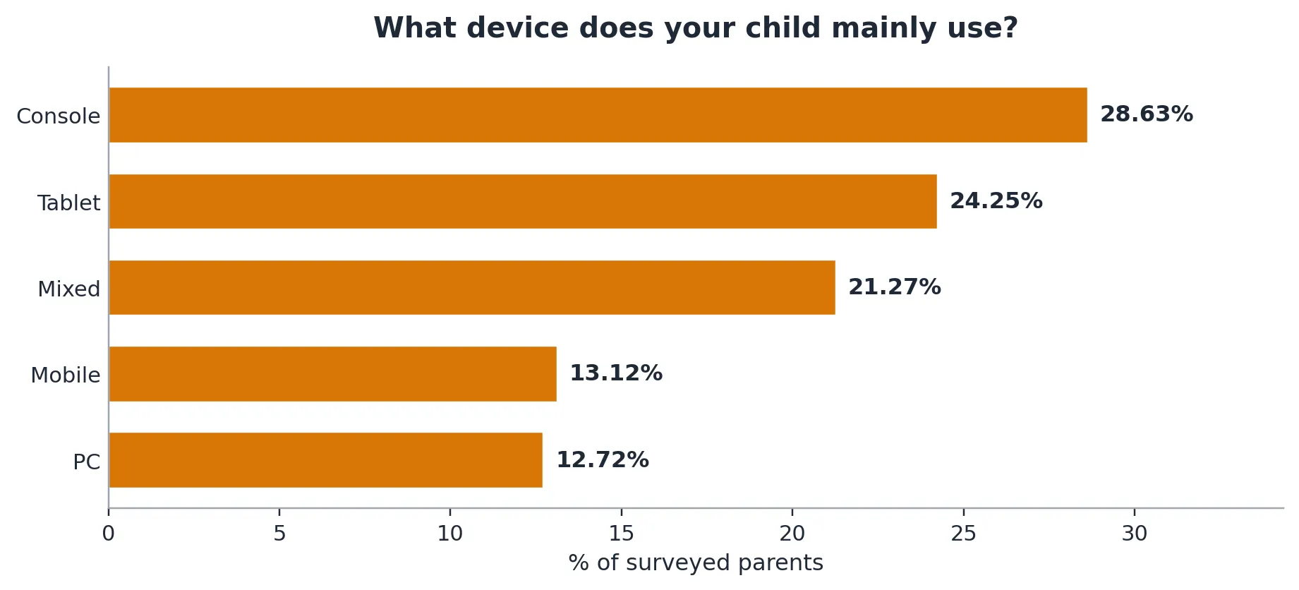 ldshop research on tween gaming device