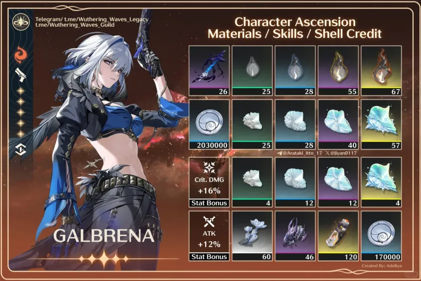 Galbrena Materials Overview