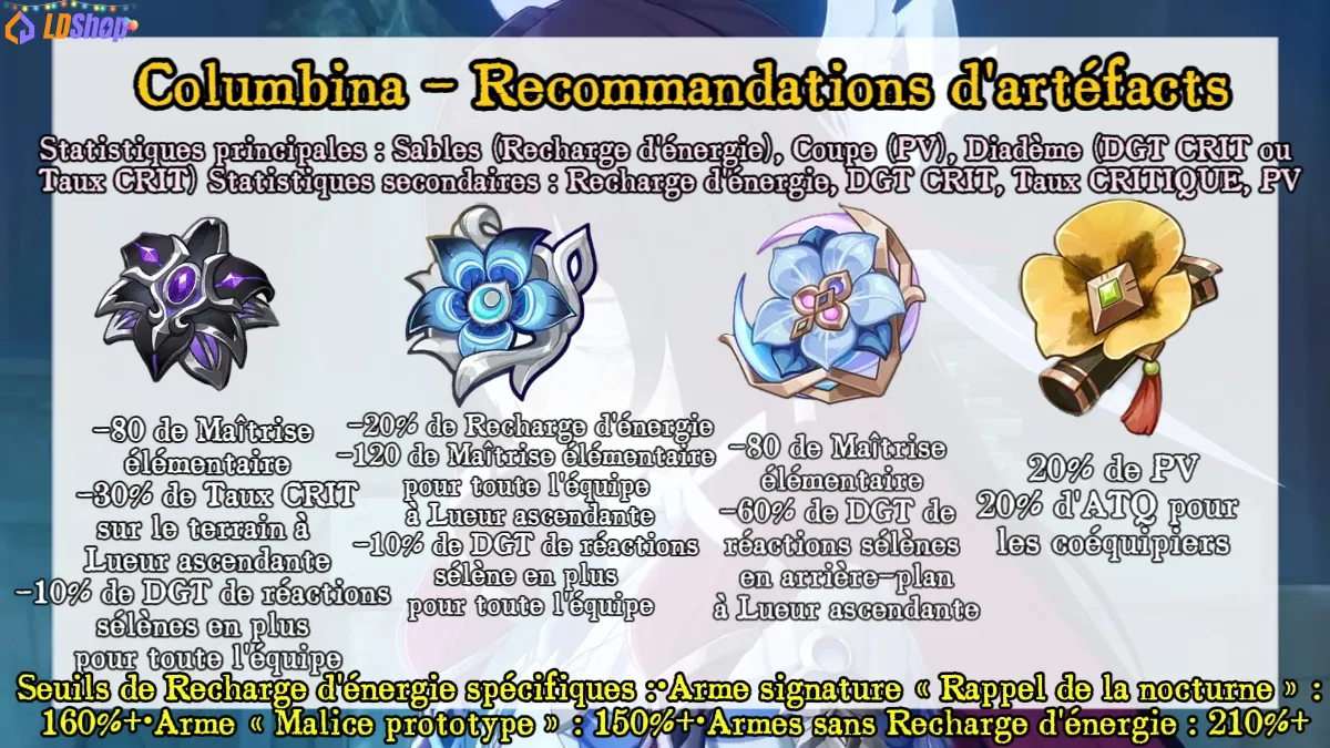 art&eacute;facts recommand&eacute;s de Columbina