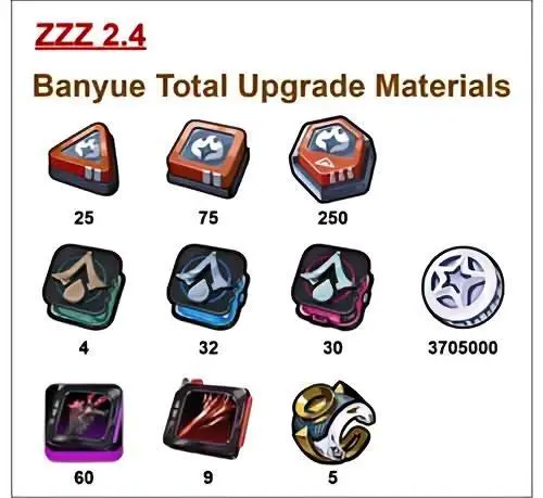 Banyue Key Materials