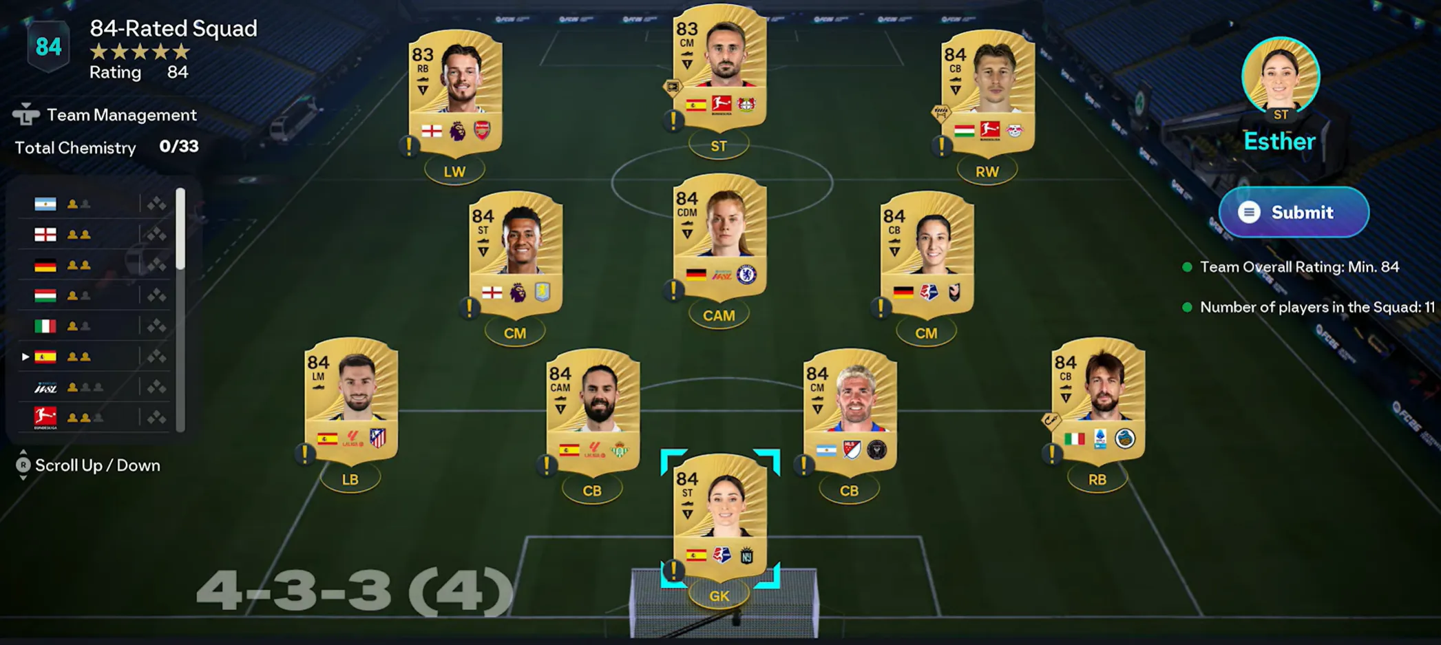 4-Rated Squad