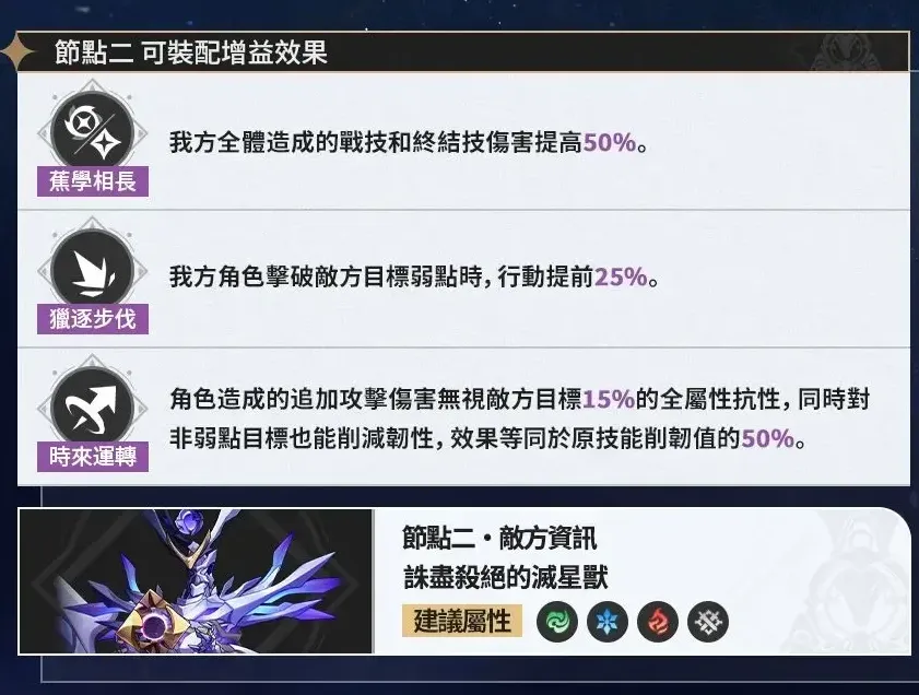 下半增益