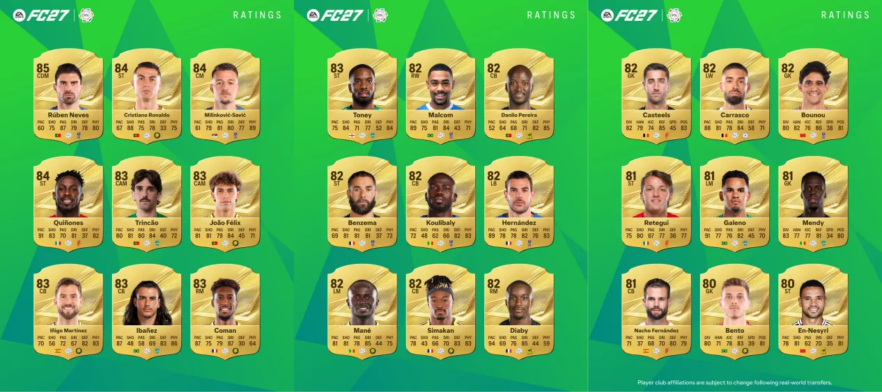 Saudi Pro League Top 27 Players