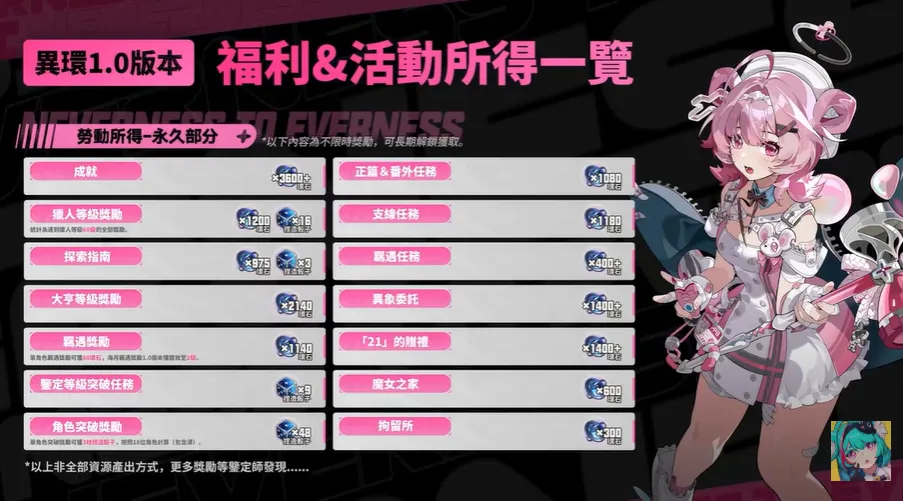 1.0版本纍計抽數