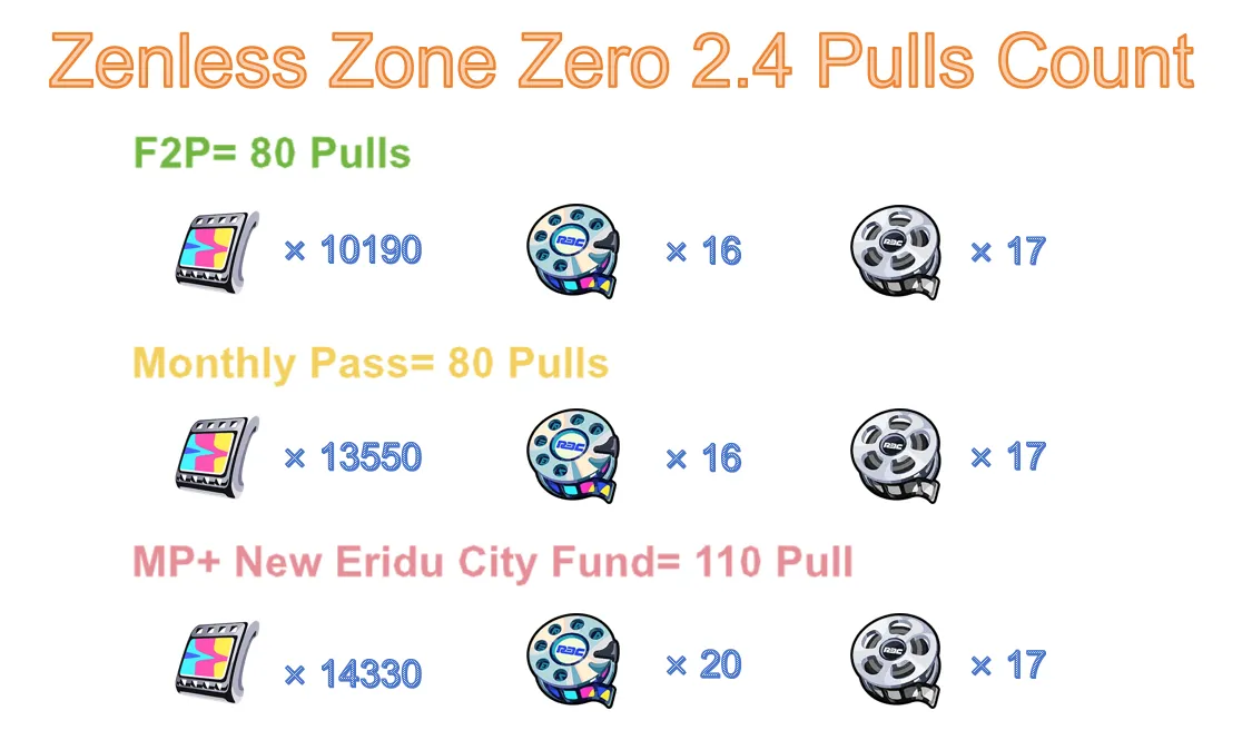 ZZZ 2.4 Total Polychrome Count