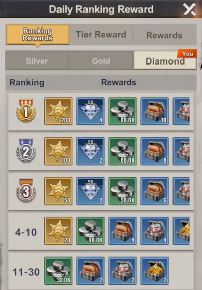 daily ranking reward