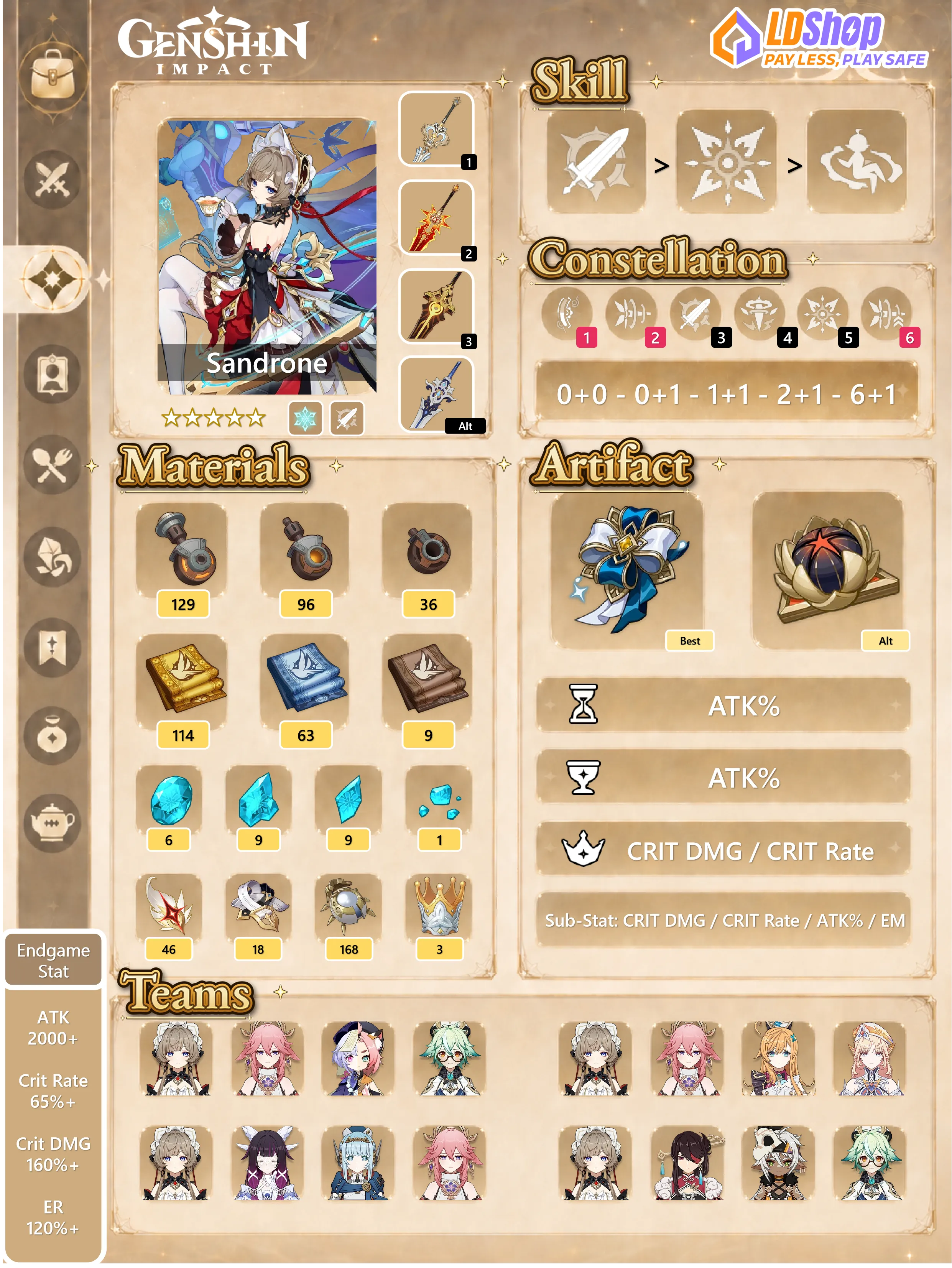 best genshin sandrone build