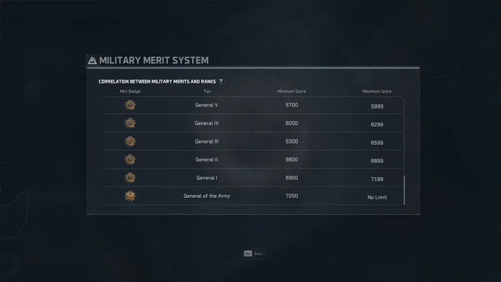 Delta Force Ranking