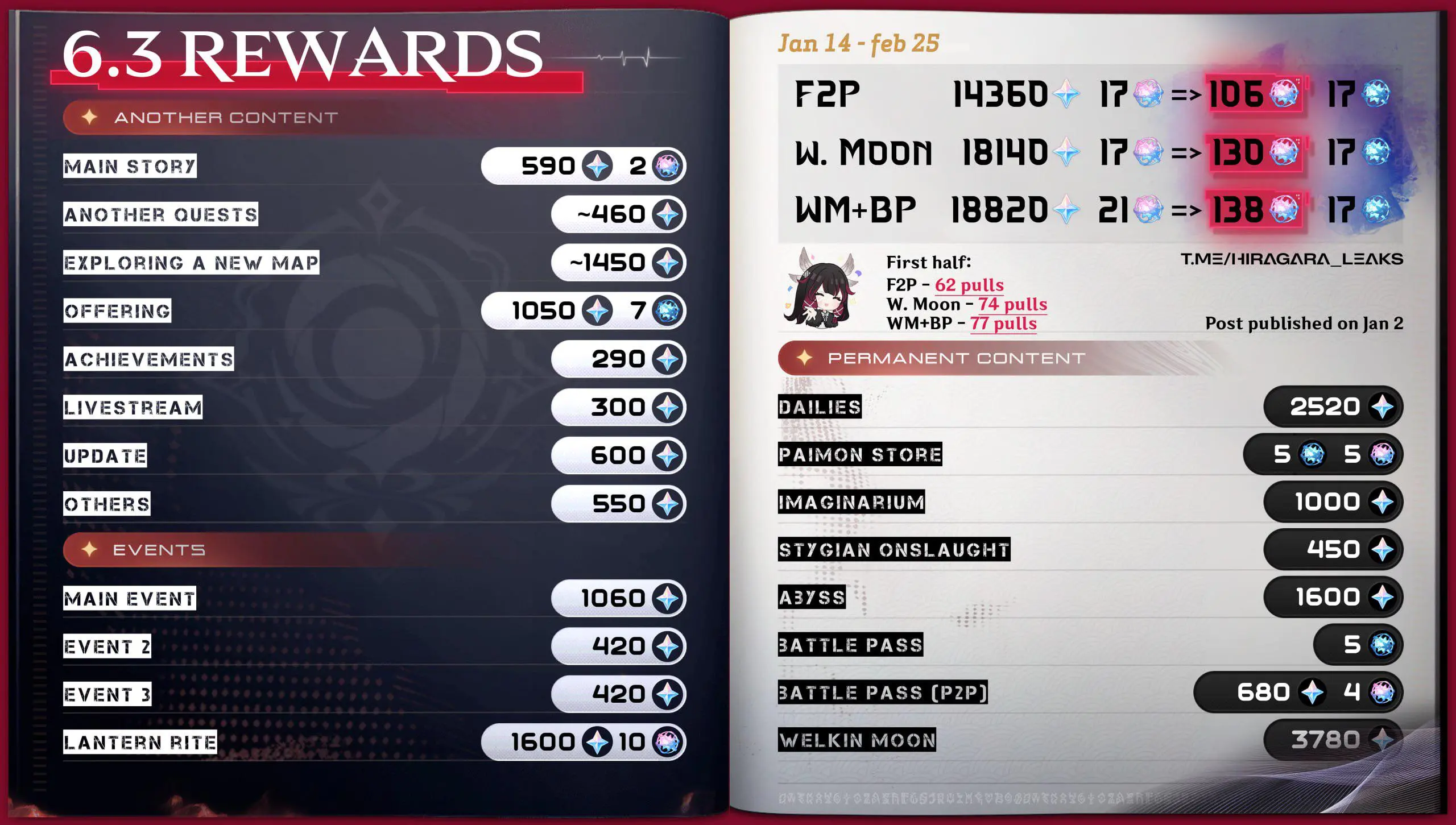 Lantern Rite Free Rewards Expectations