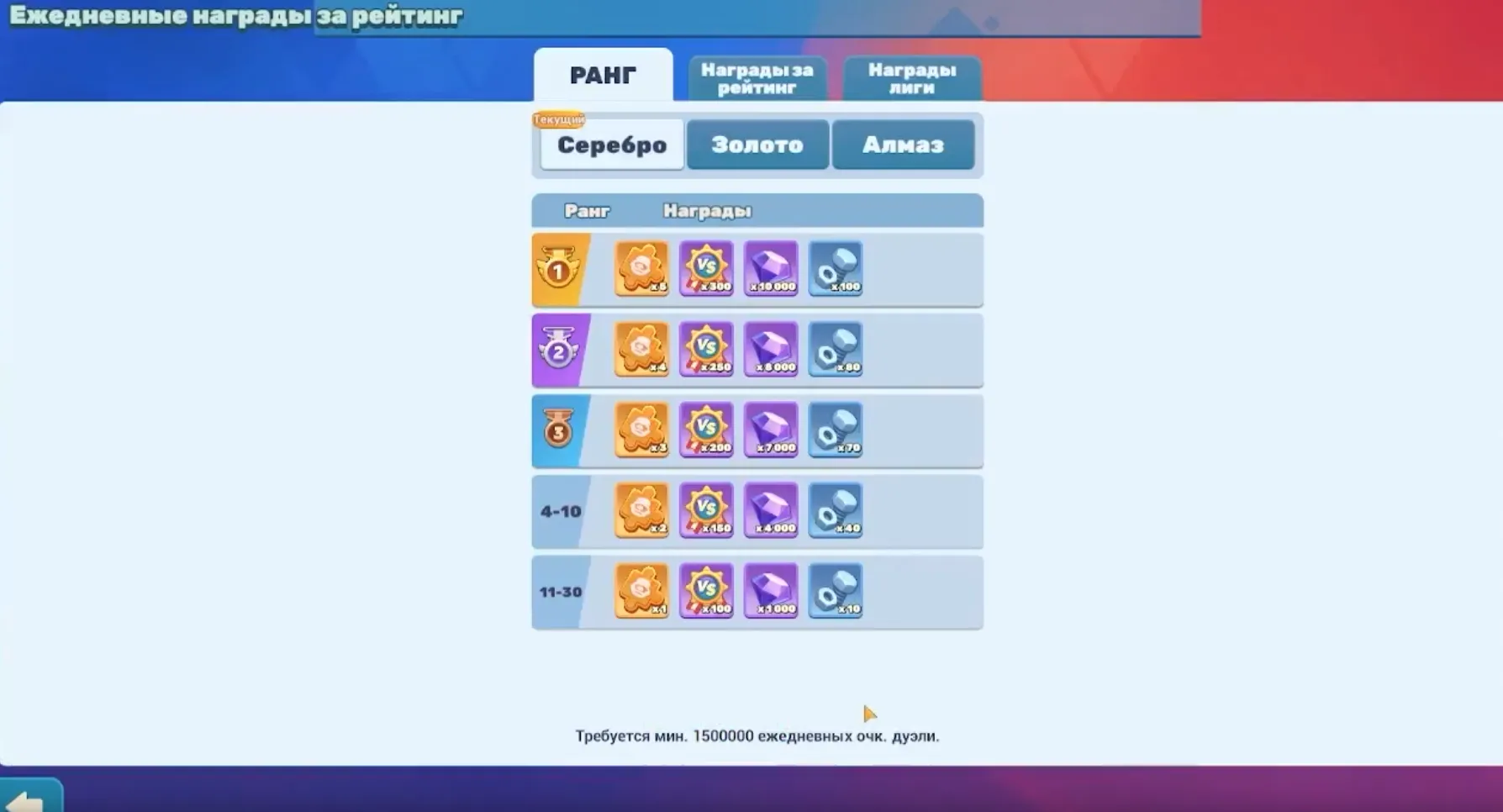 ежедневные награды за рейтинг