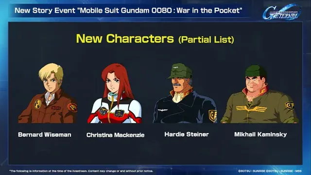 Mobile Suit Gundam 0080: War in the Pocket New Characters