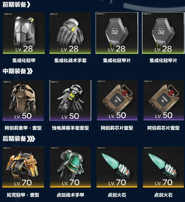 陳千語最佳裝備 终末地