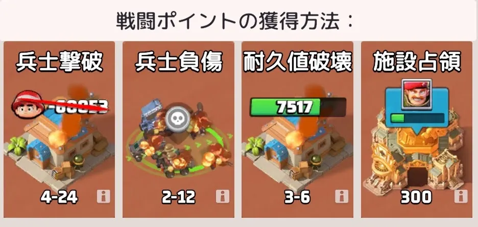 金脈 ポイント獲得方法